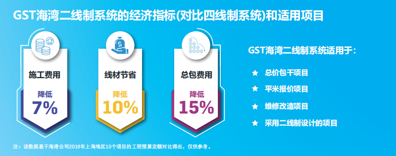JB-QT-西藏GST5000H適用項(xiàng)目