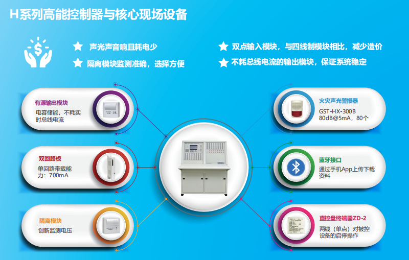 JB-QT-西藏GST5000H特點優勢